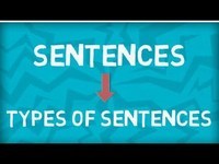 Sentences: Shift and Capitalization - Class 2 - Quizizz