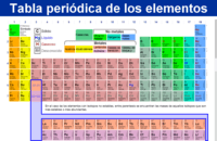 tabla periódica - Grado 11 - Quizizz