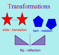 Transformations - Grade 10 - Quizizz