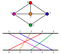 Patterns in Three-Digit Numbers - Class 11 - Quizizz