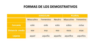 Determinando o significado usando raízes, prefixos e sufixos - Série 4 - Questionário