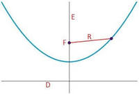 grafik parabola - Kelas 7 - Kuis