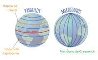 Geografía - Grado 6 - Quizizz