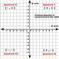 Coordinate Planes - Class 12 - Quizizz