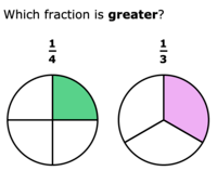 Division with Unit Fractions - Grade 2 - Quizizz