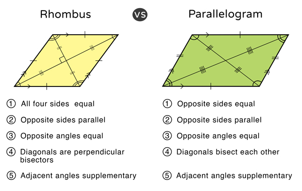 properties of parallelograms - Year 9 - Quizizz