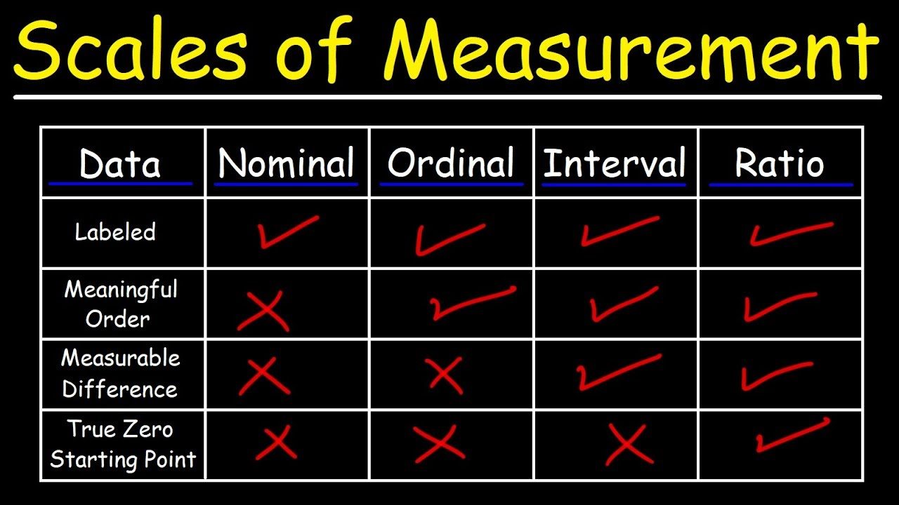 scale-of-measurement-150-plays-quizizz