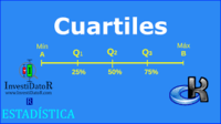 cuartiles Tarjetas didácticas - Quizizz