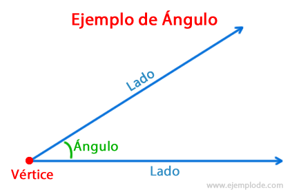 Atenção plena - Série 6 - Questionário