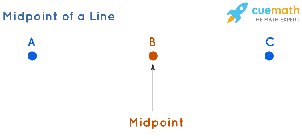 midpoint formula - Class 12 - Quizizz
