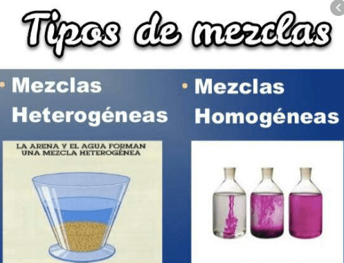 Mezclas homogéneas y heterogéneas | Science - Quizizz