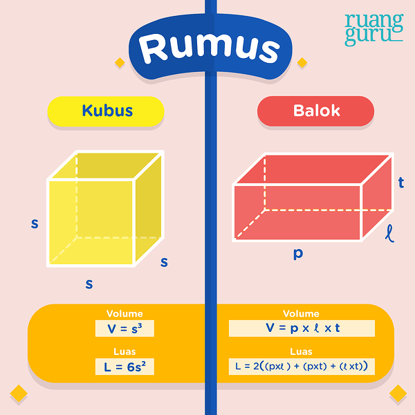 Slide Presentasi Materi Bangun Ruang Pertanyaan & Jawaban Untuk Kuis ...