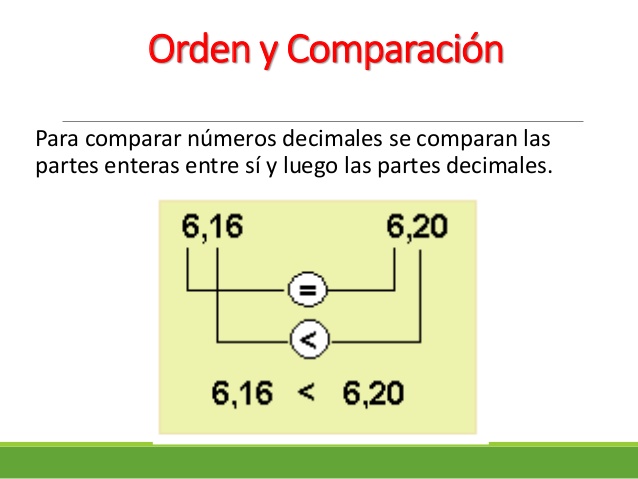 COMPARACIÓN DE NÚMEROS DECIMALES | Mathematics - Quizizz