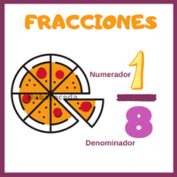 multiplicar fracciones Tarjetas didácticas - Quizizz