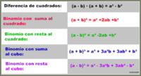 regla del producto - Grado 9 - Quizizz