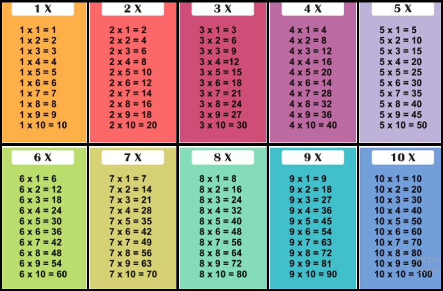 Multiplication with Arrays Flashcards - Quizizz