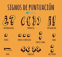 Oraciones: puntuación - Grado 1 - Quizizz