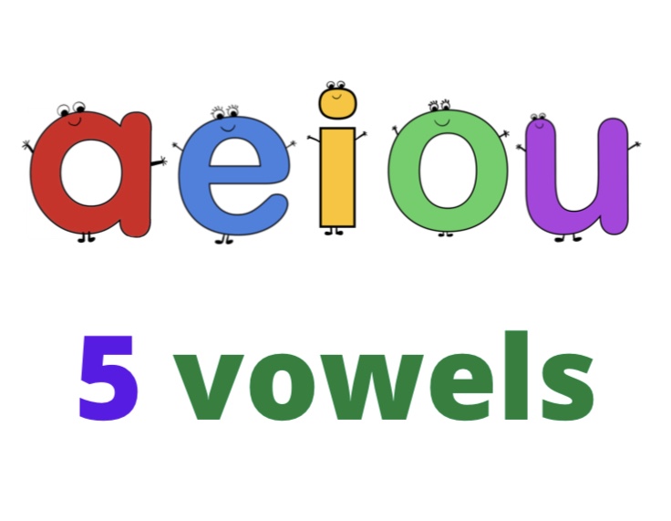 Vowels /ɒ/ & /ɔ:/ and /e/ & /æ/ | Quizizz