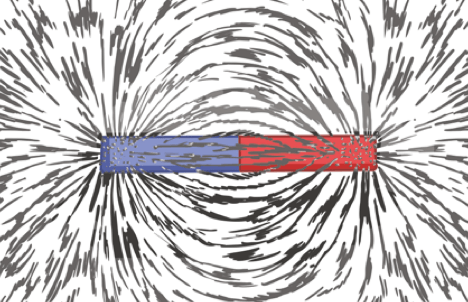 magnetic forces magnetic fields and faradays law - Year 3 - Quizizz