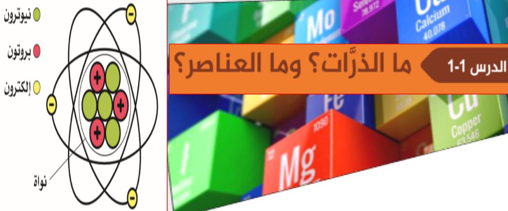 ما الذرات وما العناصر 1 | Chemistry - Quizizz