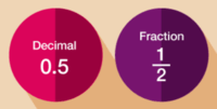 Relacje proporcjonalne - Klasa 4 - Quiz