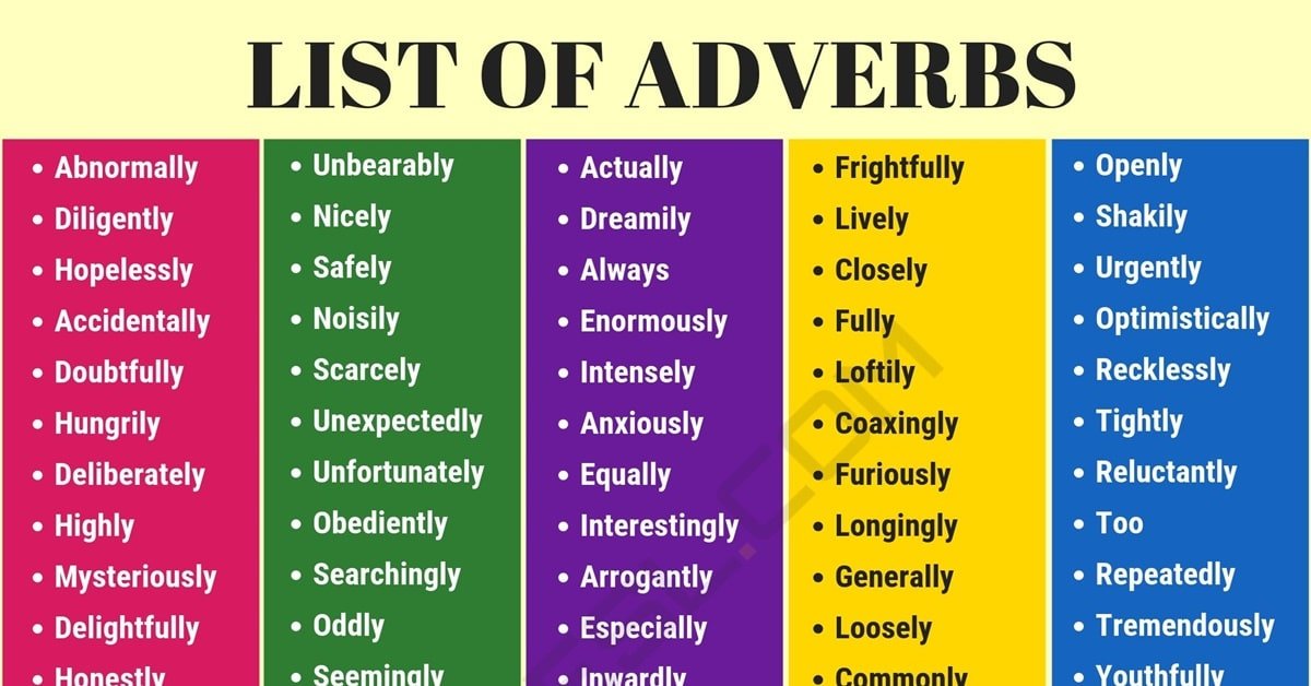 Adverbs - Class 3 - Quizizz
