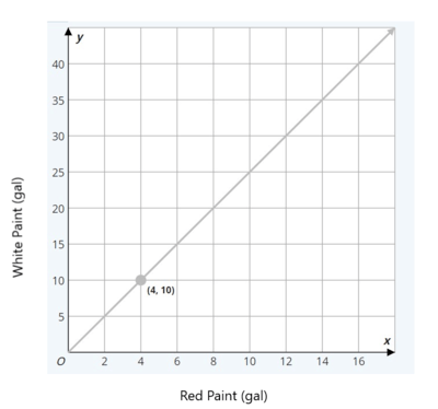 Block 5 Review_12 questions_March 30, 2021