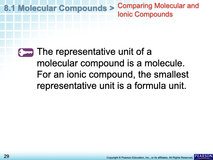 Molecular Compounds - 4 | Chemistry - Quizizz
