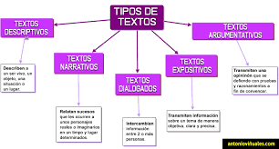 Análisis de texto - Grado 10 - Quizizz