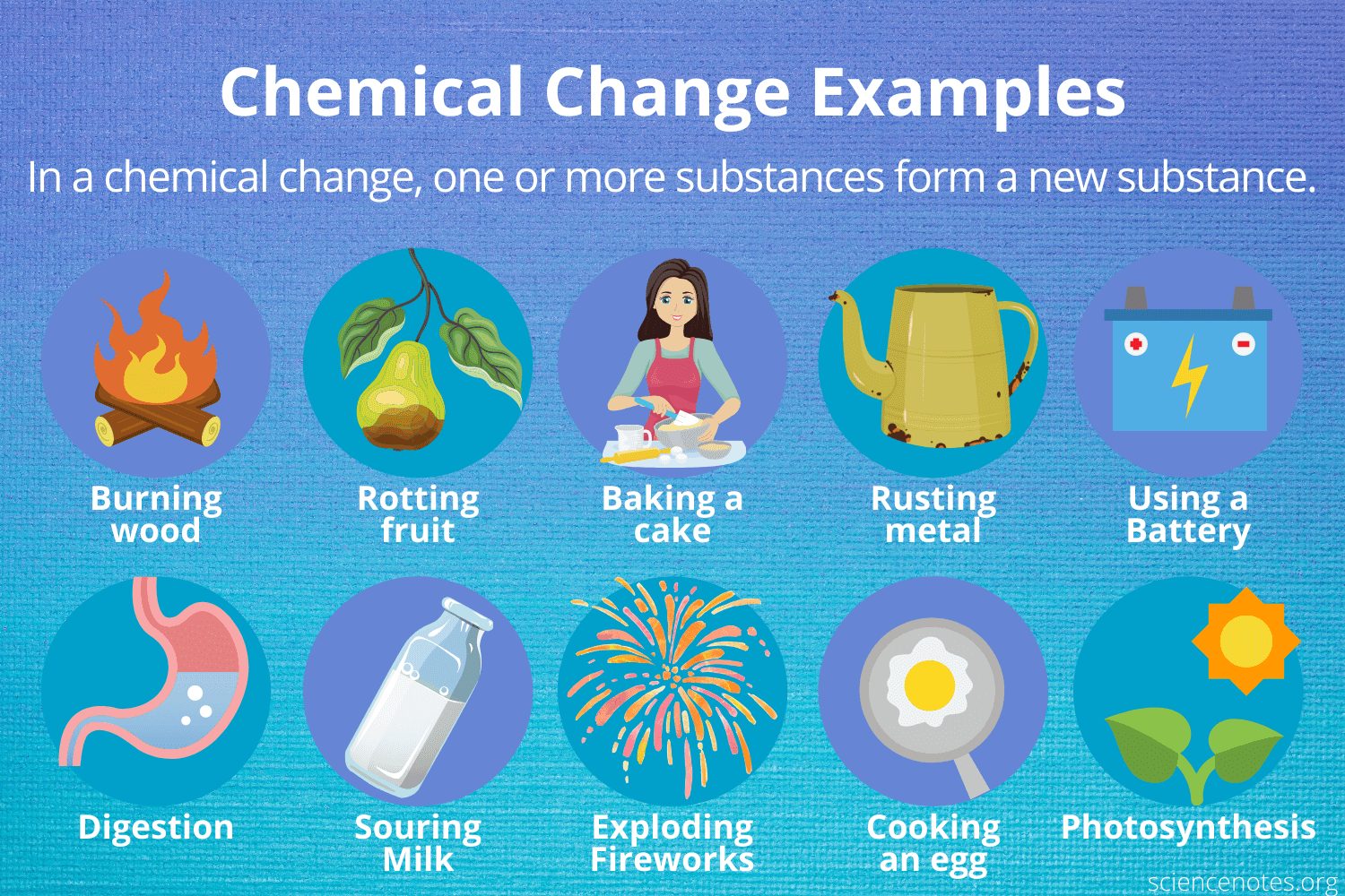 Physical And Chemical Changes Chemistry Quizizz