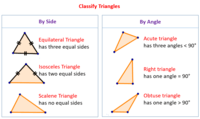 Classifying Triangles - Year 4 - Quizizz