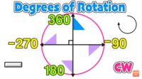 Rotaciones - Grado 8 - Quizizz