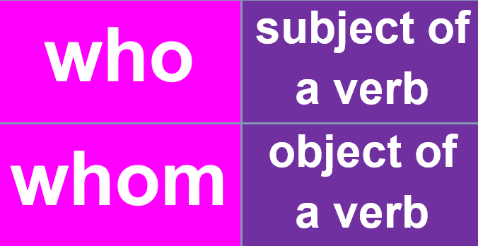 who-vs-whom-grammar-quiz-quizizz