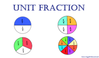 Adding Fractions with Unlike Denominators - Year 2 - Quizizz