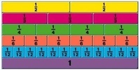 multiplicar fracciones Tarjetas didácticas - Quizizz