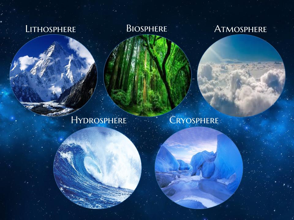 Earth's Spheres Science Quizizz