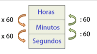 Tiempo al minuto - Grado 5 - Quizizz