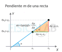 La letra X - Grado 9 - Quizizz