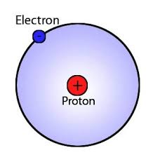 Bohr's Model Of Hydrogen Atom 