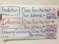 Making Predictions in Fiction - Class 4 - Quizizz
