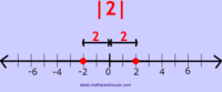 Integers and Rational Numbers - Class 5 - Quizizz