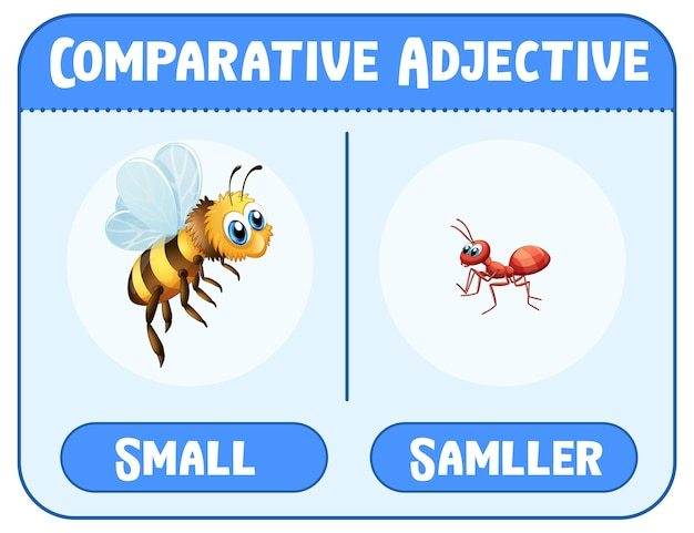 Comparativos e superlativos Flashcards - Questionário