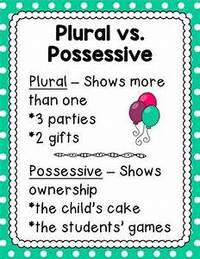 Plural Possessives - Class 3 - Quizizz
