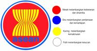 NEGARA ASEAN KELAS 6 SD