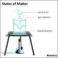 states of matter and intermolecular forces - Class 6 - Quizizz