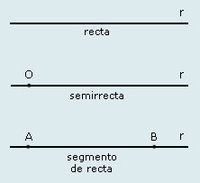 Rectas Paralelas y Perpendiculares - Grado 12 - Quizizz