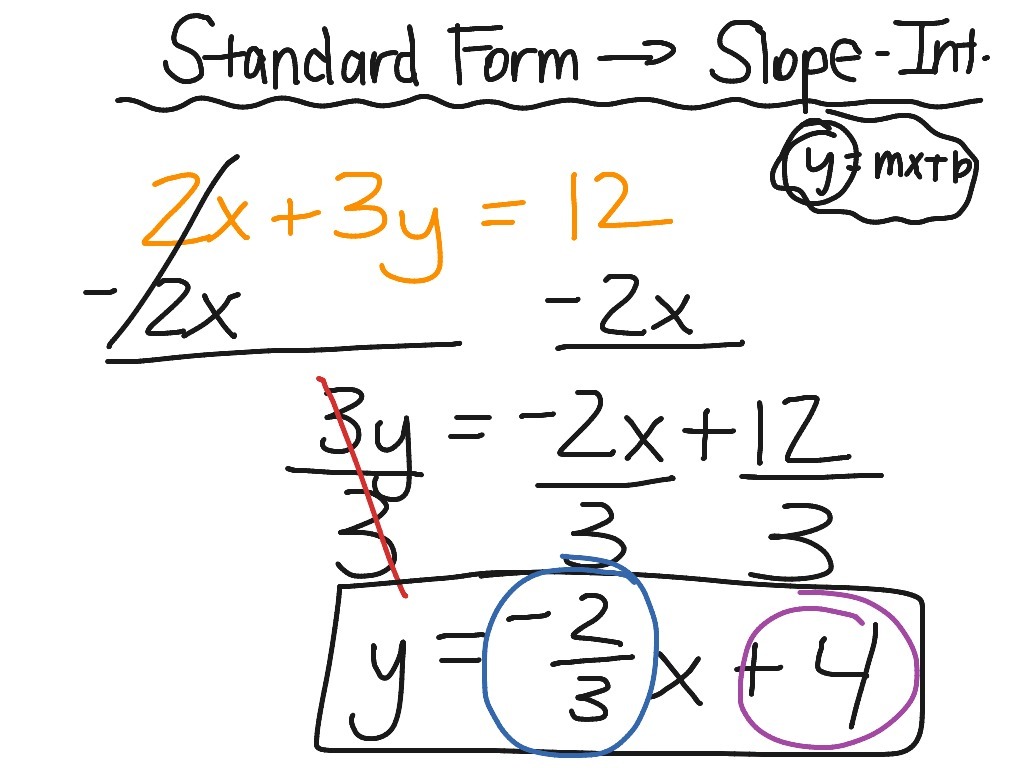 converting-to-slope-intercept-form-graphing-systems-quiz-quizizz