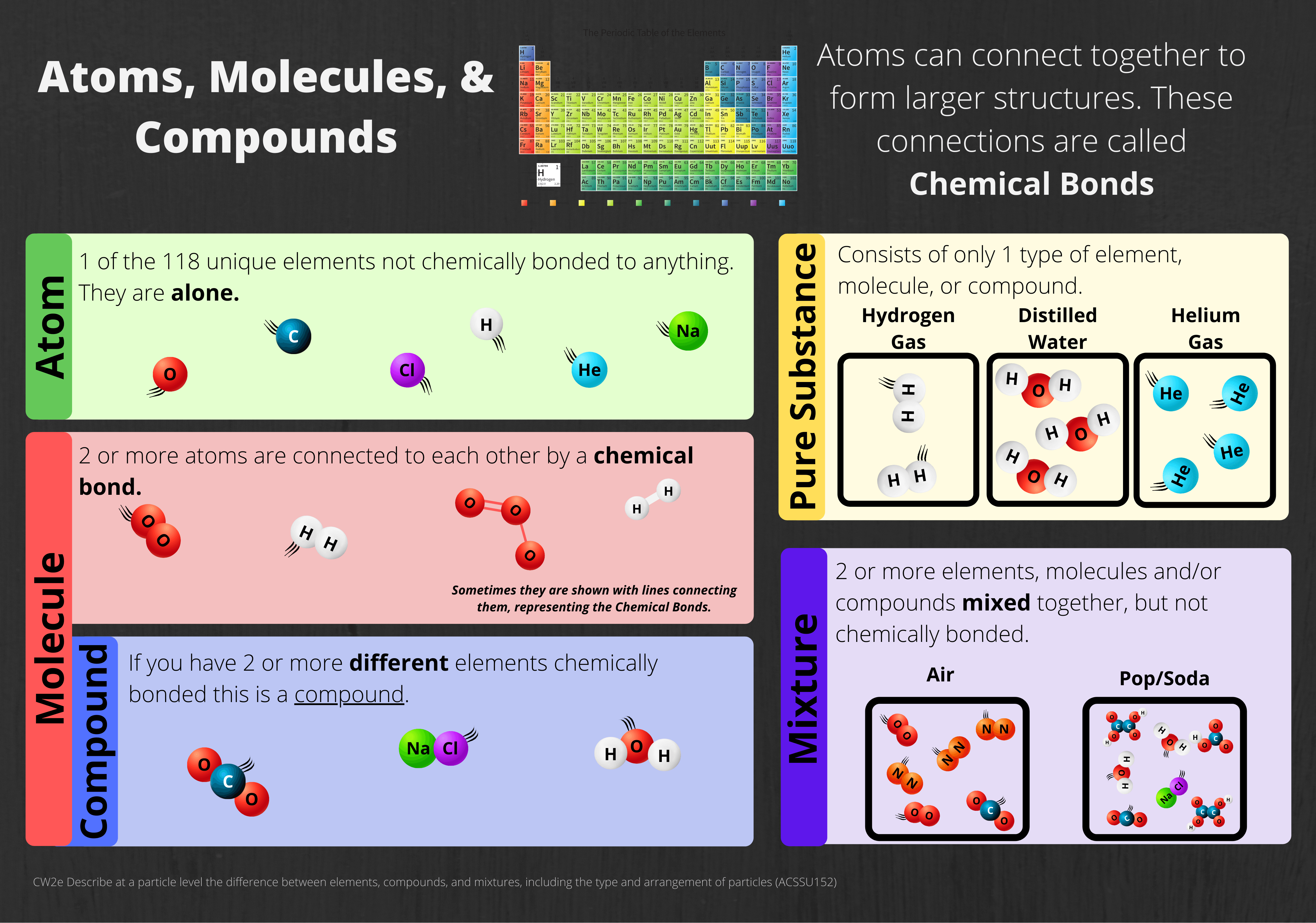 stoichiometry - Class 8 - Quizizz