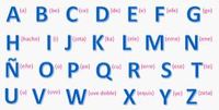 Alphabet Charts - Grade 12 - Quizizz
