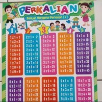 Perkalian dan Penjumlahan Berulang - Kelas 3 - Kuis